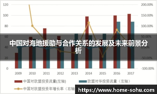 中国对海地援助与合作关系的发展及未来前景分析