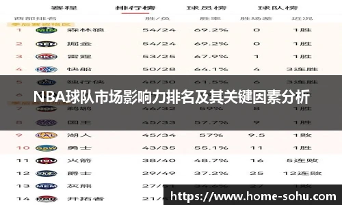 NBA球队市场影响力排名及其关键因素分析